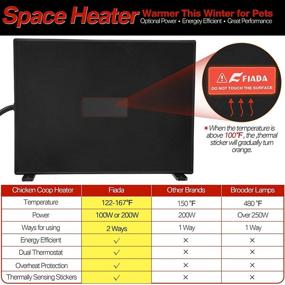 img 2 attached to 🔥 UL Listed Fiada Flat Panel Chicken Coop Heaters: Energy Efficient, 100-200 Watts with Anti Bite Cord, Waterproof Control - Perfect Heat Warmer for Dog, Cats, and Chick Home Use