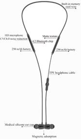 img 1 attached to AMTERBEST Магнитные беспроводные наушники Bluetooth V4.2 - Спортивные наушники, водонепроницаемые с микрофоном, HD HiFi стереозвук, мощный бас, шумоподавляющие гарнитуры - До 48 часов рабочего времени.