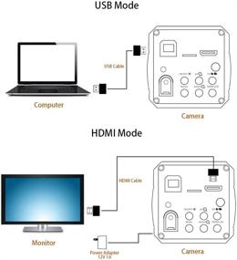 img 1 attached to Industry Digital C-Mount Microscope Camera with 14MP TV HDMI, USB, TF Video Recorder DVR