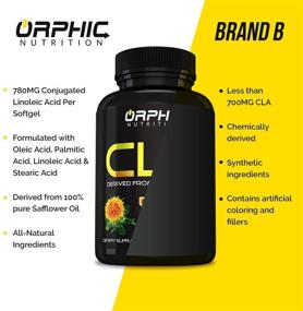 img 1 attached to 🔥 Optimize your Weight Loss, Metabolism &amp; Lean Muscle Gain with CLA Safflower Oil Supplement - 100% Pure Safflower Oil - 780mg Non-Stimulant Conjugated Linoleic Acid - Ideal for Men &amp; Women - 60 Softgels