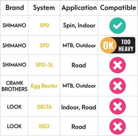 img 3 attached to 🚴 Venzo Fitness Exercise Indoor Bike: Shimano SPD Pedals, Adjustable Toe Clips & Cleats, Noise-free - New Model with Enhanced Axle Strength