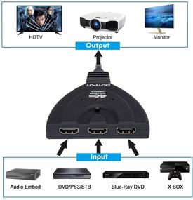 img 3 attached to 🔀 Высокопроизводительный HDMI-коммутатор 4K@60Hz - 3 в 1, 3D, совместим с HDCP2.2 - идеально подходит для Apple TV 4K, телевизора Stick, PS4, ПК и многого другого