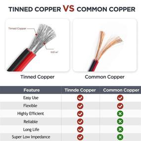 img 3 attached to MARSWIRE Gauge Electrical Hookup Copper