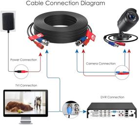 img 1 attached to 🔌 ZOSI 4 Pack 60 Feet 18m 4K 8MP 5MP 1080P All-in-One CCTV Video Power Cables with BNC Extension Security Wire Cord for Video Surveillance Camera DVR System, Including BNC RCA Connector and 100pcs Cable Clips