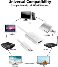 img 2 attached to 🔌 Адаптер USB C к HDMI - совместим с MacBook Pro, Samsung S20/S10/S9/Note 10/9, iMac, Mac Mini, MacBook Air, DELL XPS, Pixelbook и другими устройствами - совместим с Thunderbolt 3