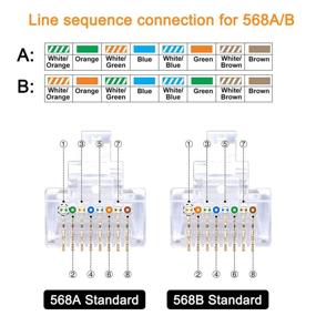 img 2 attached to Pack of 50 Transparent Cat6 / Cat5e / Cat5 RJ45 Ethernet 🔌 Cable Crimp Connectors for Solid Wire and Standard Cable - UTP Network Plug