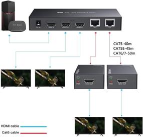img 2 attached to 🔌 HDMI Extender Splitter 1x2 1080P@60Hz Over Cat 5E/6/7 Ethernet Cable 50m (165ft) - 2 HDMI Loopout EDID Copy POC Function (1 Input 2 Output)