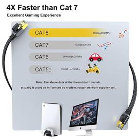 img 2 attached to 25FT Cat 8 Ethernet Cable - Shielded 40Gbps, 2000MHz, Heavy Duty LAN Network Cable with Gold Plated RJ45 Connectors - Ideal for Modem, Routers, Gaming, PS5, PS4