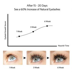 img 2 attached to 👶 BABYPEACH Eyelash Growth Serum: Natural Biotin Eyebrow Enhancer for Longer, Thicker Lashes & Brows - 5 ML/0.17OZ