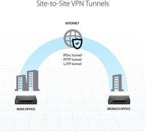 img 2 attached to 🔒 D-Link DSR-250: High-Speed 8-Port Gigabit VPN Router with Dynamic Web Content Filtering