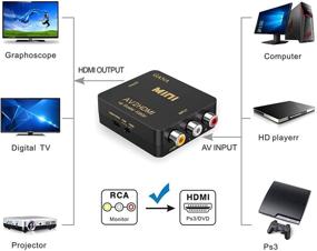 img 1 attached to 📺 Enhanced Video Quality: GANA 1080P RCA to HDMI Converter with USB Charge Cable - Connect AV Devices to HDMI for PC, TV, Gaming Consoles and More!