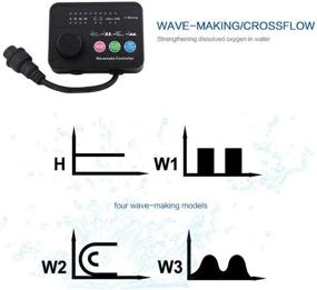 img 2 attached to 🐠 Enhanced Cross Flow Pump Wavemaker Controller for Allkpoper Aquarium - Jebao CP-25 / CP-40 / CP-55 Series