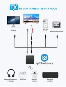 img 1 attached to 🔊 TROND ТВ Bluetooth V5.0 передатчик и приемник: беспроводной аудиоадаптер с низкой задержкой AptX, оптическим TOSLINK и подключением 3,5 мм - подключение к 2 устройствам одновременно