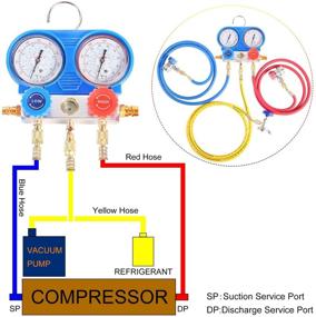 img 1 attached to JIFETOR 3-Way AC Manifold Gauge Set for HVAC Diagnostic Freon Charging, Auto & Household 🌡️ R22 R134A R404A R410A Refrigerant, with 5FT Hose, Adjustable Quick Coupler, Can Tap, and R410A Adapter