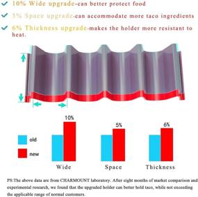 img 2 attached to 🌮 Colorful CHARMOUNT Taco Holder Stand: Enhance your Taco Presentation