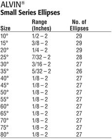 img 1 attached to 🖊️ Alvin Series Ellipse Set: A Comprehensive Set of 15 Drawing Tools