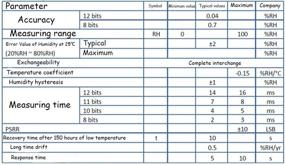 img 3 attached to Comimark Температура Влажность GY 213V HTU21D Замена