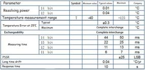 img 2 attached to Comimark Температура Влажность GY 213V HTU21D Замена