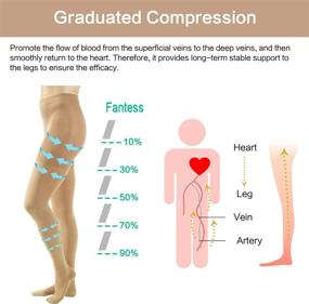 img 2 attached to 👩 Women's Compression Pantyhose: 20-30 mmHg Stockings for Varicose Veins, Swelling & Edema - Waist High, Gradient Stocking for Nursing, Travel & Teachers - Firm Support Nylon Panty Hose