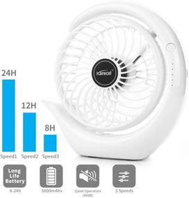 img 2 attached to 🔋 Rechargeable Mini Desk Fan - 3 Speeds USB Personal Fan, Portable Small Table Quiet Fan with Long Lasting Battery, Powerful Wind - Ideal for Travel, Camping, Office, Home