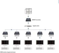 📡 телевизионный hdmi kvm-преобразователь kenuco lkv373kvm: передача av на расстояние 120 метров/400 футов без задержек, без потери качества 1080p – передатчик и приемник логотип