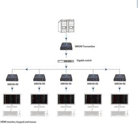 img 2 attached to 📡 Телевизионный HDMI KVM-преобразователь Kenuco LKV373KVM: передача AV на расстояние 120 метров/400 футов без задержек, без потери качества 1080P – передатчик и приемник