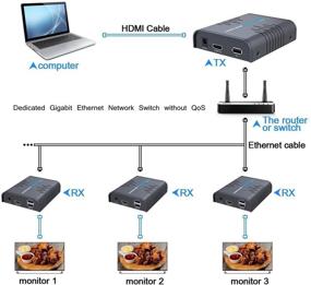 img 1 attached to 📡 Телевизионный HDMI KVM-преобразователь Kenuco LKV373KVM: передача AV на расстояние 120 метров/400 футов без задержек, без потери качества 1080P – передатчик и приемник