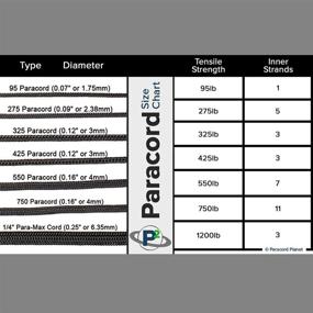 img 3 attached to Paracord Planet 275 325 Para Max