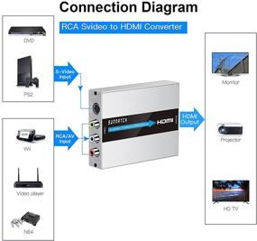 img 3 attached to 📺 SUNNATCH RCA Svideo to HDMI Converter: Upgrade Your Entertainment System with Composite and S-Video + R/L Audio in HDMI Out Converter for N64, DVD, PS2, Xbox (Aluminum)