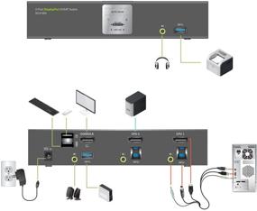 img 1 attached to 🔌 IOGEAR 2-портовый 4К UHD DisplayPort KVMP переключатель с USB 3.0 Hub - полный набор кабелей для максимальной связности