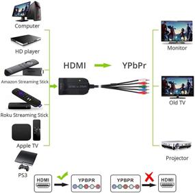 img 1 attached to Конвертер-скейлер HDMI в компонентный сигнал с кабелем YPbPr 1080P - полное решение для преобразования видео с HDMI в YPbPr.