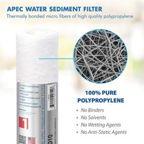 img 1 attached to 💧 APEC FILTER SET: Enhance Water Purity with Premium Replacement Pre Filter