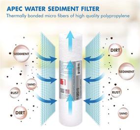 img 2 attached to 💧 APEC FILTER SET: Enhance Water Purity with Premium Replacement Pre Filter