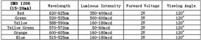 img 1 attached to Uxcell Lighting Electronics Components Emitting