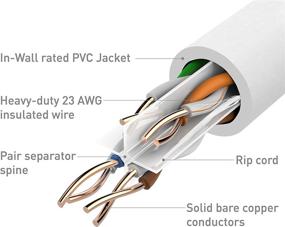 img 2 attached to 🔌 High-Quality Cable Matters Listed Copper Ethernet for Fast and Reliable Network Connections