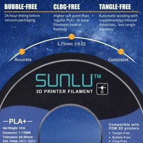 img 3 attached to 🌞 SUNLU филамент Dimensional Plus PLA