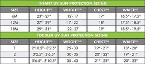 img 2 attached to UV Sun Protection Toddler Boys O'Neill Wetsuits O'Zone Spring Suit