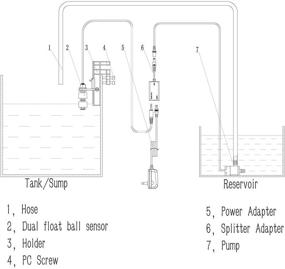 img 2 attached to 🐠 Smart ATO System for Aquarium with Pump - Automatic Water Refiller, Fish Tank Sump Water Filler, Top Off System