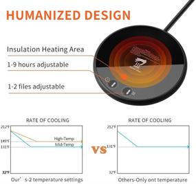 img 2 attached to Электрический умный подогреватель кофейной кружки с регулируемым контролем температуры - идеально подходит для использования в офисе или дома - в комплекте электрическая тарелка для напитков для горячего шоколада, чая, воды, молока и подогрева свечей - идеальный рождественский подарок.