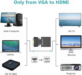 img 3 attached to FOINNEX Converter Computer Projector Portable