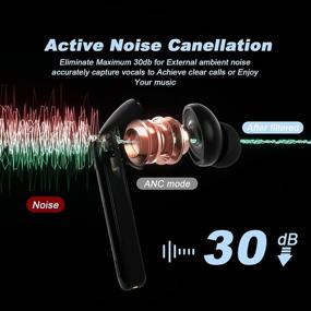 img 3 attached to Cirtek Bluetooth-наушники с отменой шума и водонепроницаемостью