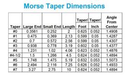 img 2 attached to HHIP 3901 5090 ER 32 Collet Drawbar