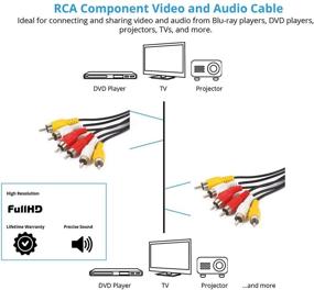 img 3 attached to 100 ft RCA to RCA M/Mx3 Audio Video Cable, Composite Cord for TV, DVD, VCD, etc.