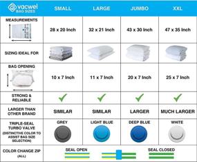 img 2 attached to 👕 Maximize Closet Space with Vacwel Vacuum Storage Bags: JUMBO + LARGE + MEDIUM Sizes