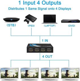 img 2 attached to 🔌 1x4 Port HDMI Splitter v1.4 - Powered, 4K/2K Full Ultra HD 1080p, 3D Support - US Adapter