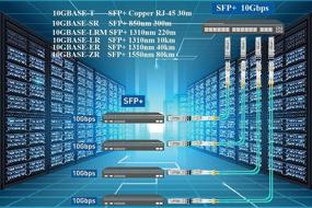img 1 attached to 🔌 10G SFP+ SR Transceiver | SFP+ to LC Multimode Module for Ubiquiti UF-MM-10G, Netgear AXM761, Cisco SFP-10G-SR, Meraki MA-SFP-10GB-SR, Mikrotik | 850nm, Duplex LC, 300m, DDM
