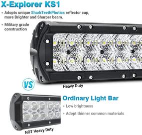 img 2 attached to MICTUNING 2-Pack X-Explorer KS1 7-дюймовая светодиодная лампа - Инновационные отражатели STP, 36 Вт, 2773 люмена, комбинированная рабочая светильная оптика для бездорожья с комплектом проводки, нижние кронштейны, ожидаемые патенты.