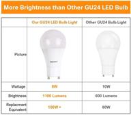 💡 emaner dimmable bulb - equivalent lumens of light logo