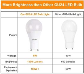 img 4 attached to 💡 Emaner Dimmable Bulb - Equivalent Lumens of Light