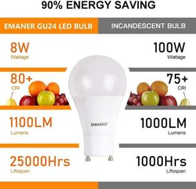 img 3 attached to 💡 Emaner Dimmable Bulb - Equivalent Lumens of Light